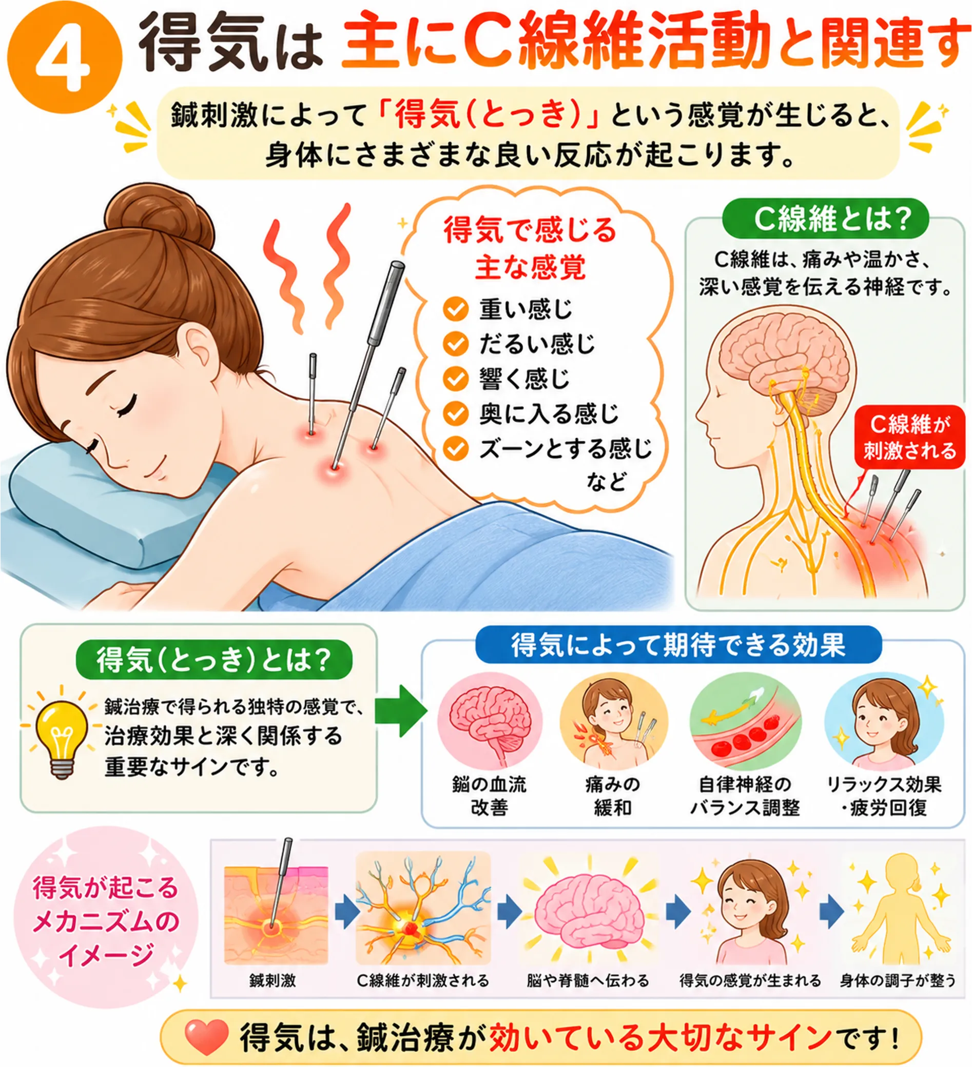 鍼灸治療の効果